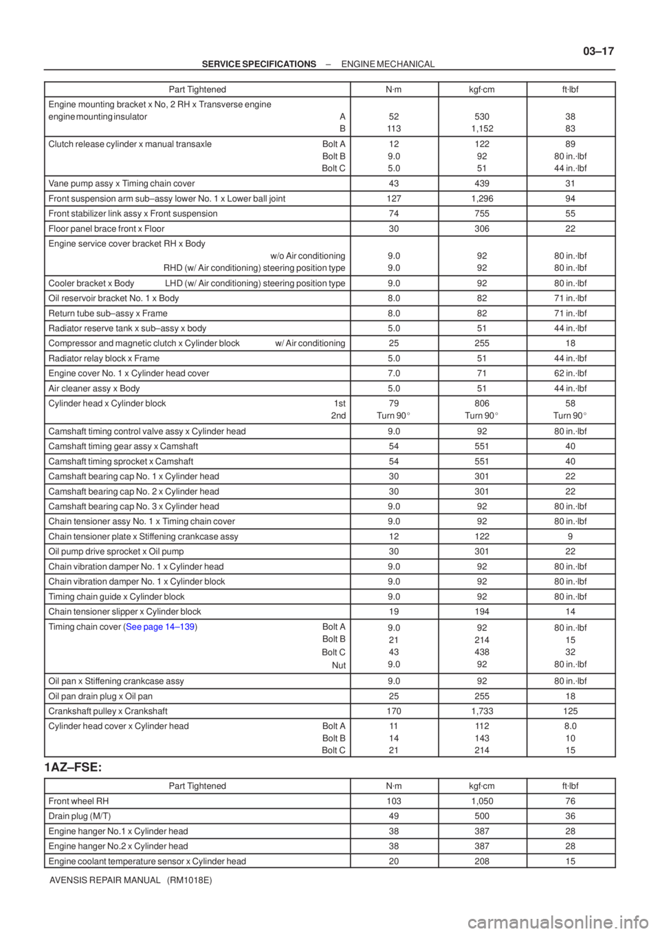 TOYOTA AVENSIS 2002  Repair Manual ±
SERVICE SPECIFICATIONS ENGINE MECHANICAL
03±17
AVENSIS REPAIR MANUAL   (RM1018E)Part Tightened
ftlbf
kgf cm
N m
Engine mounting bracket x No, 2 RH x Transverse engine 
engine mounting insulator
