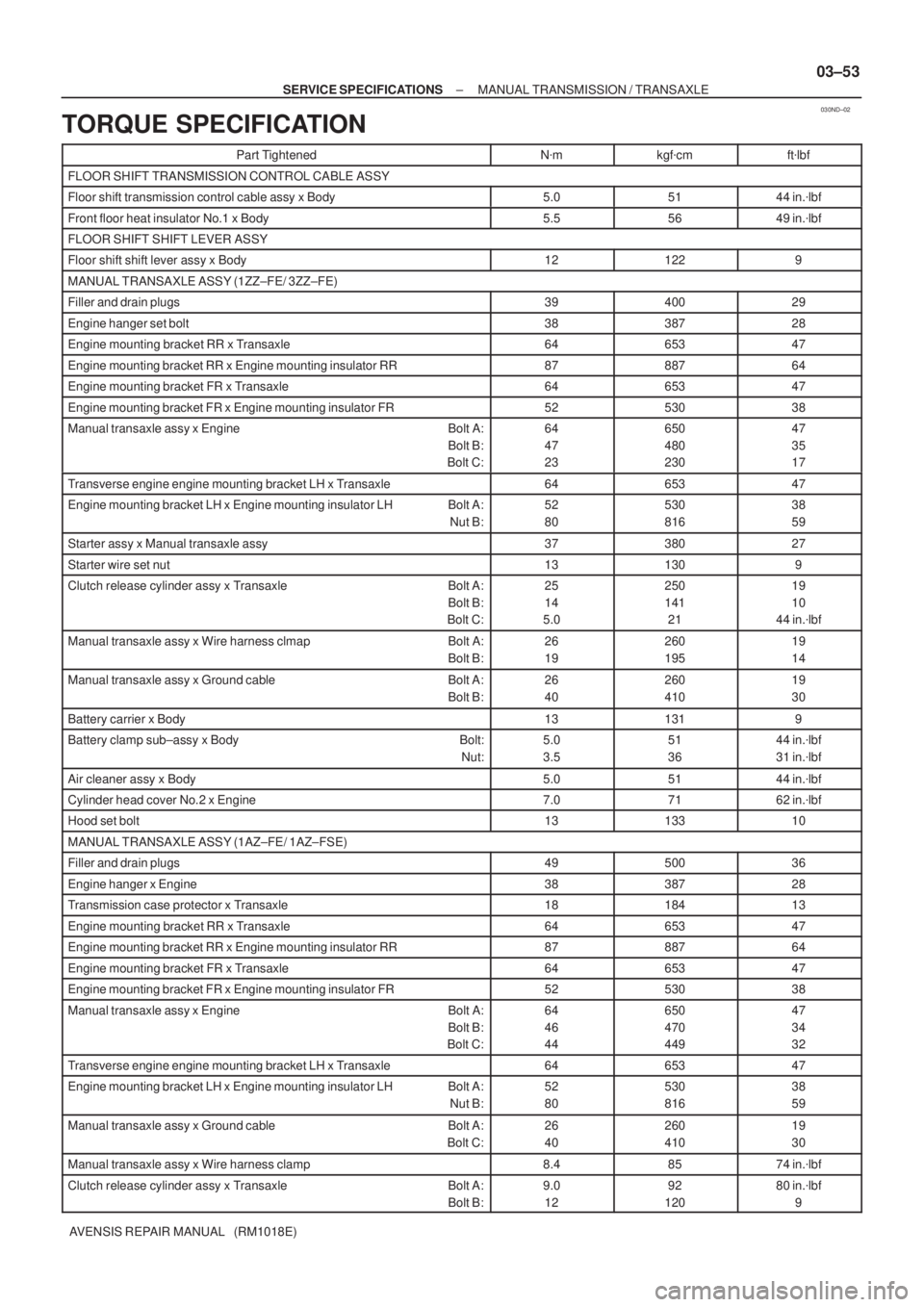 TOYOTA AVENSIS 2002  Repair Manual 030ND±02
± SERVICE SPECIFICATIONSMANUAL TRANSMISSION / TRANSAXLE
03±53
AVENSIS REPAIR MANUAL   (RM1018E)
TORQUE SPECIFICATION
Part TightenedNmkgfcmftlbf
FLOOR SHIFT TRANSMISSION CONTROL CABLE AS