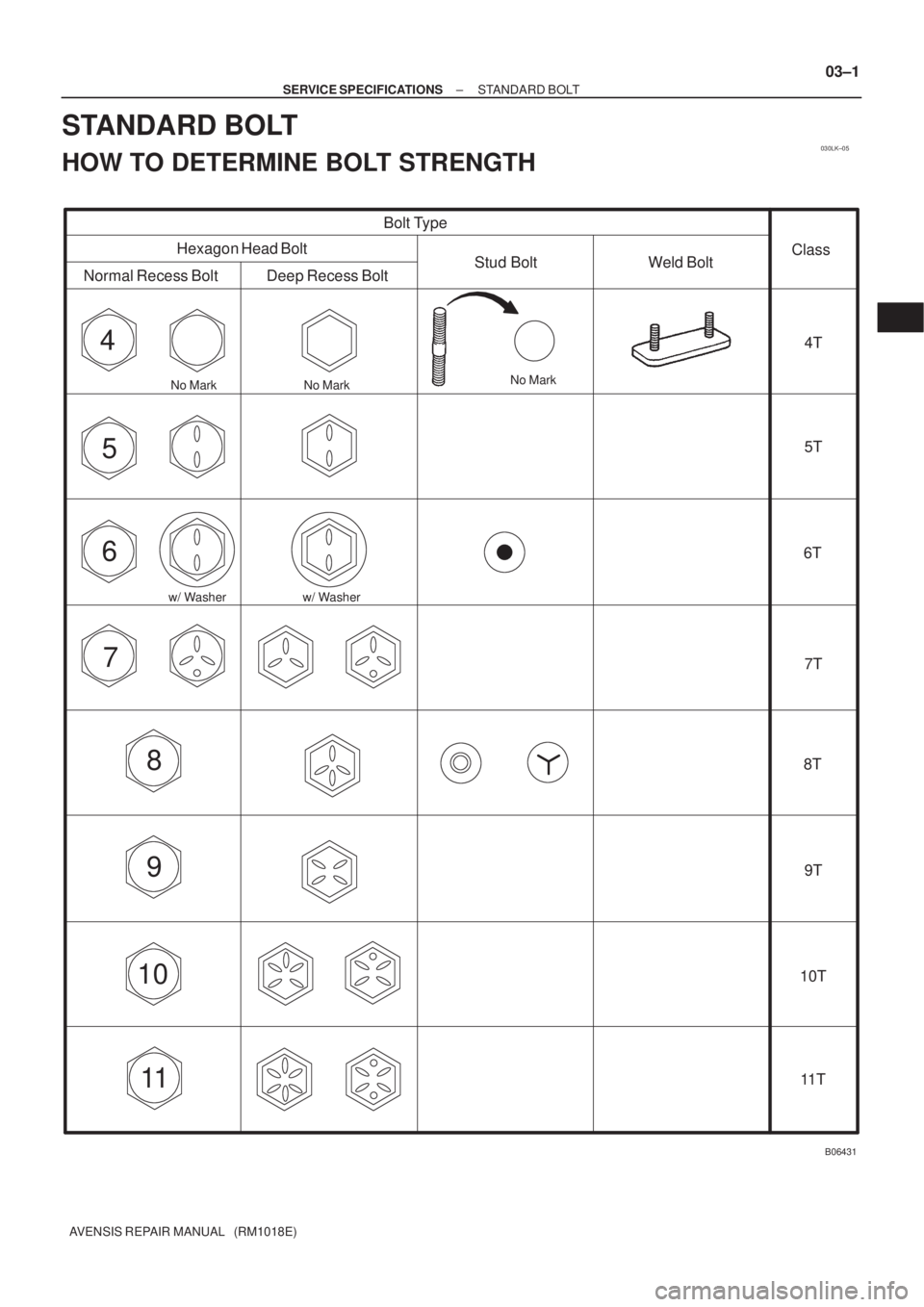 TOYOTA AVENSIS 2002  Repair Manual 030LK±05
4
5
6
7
8
9
10
11
B06431
Bolt Type
Hexagon Head Bolt
Normal Recess Bolt Deep Recess BoltStud Bolt Weld BoltClass
4T
5T
6T
7T
8T
9T
10T
11 T
No Mark
w/ WasherNo MarkNo Mark
w/ Washer
± SERVI
