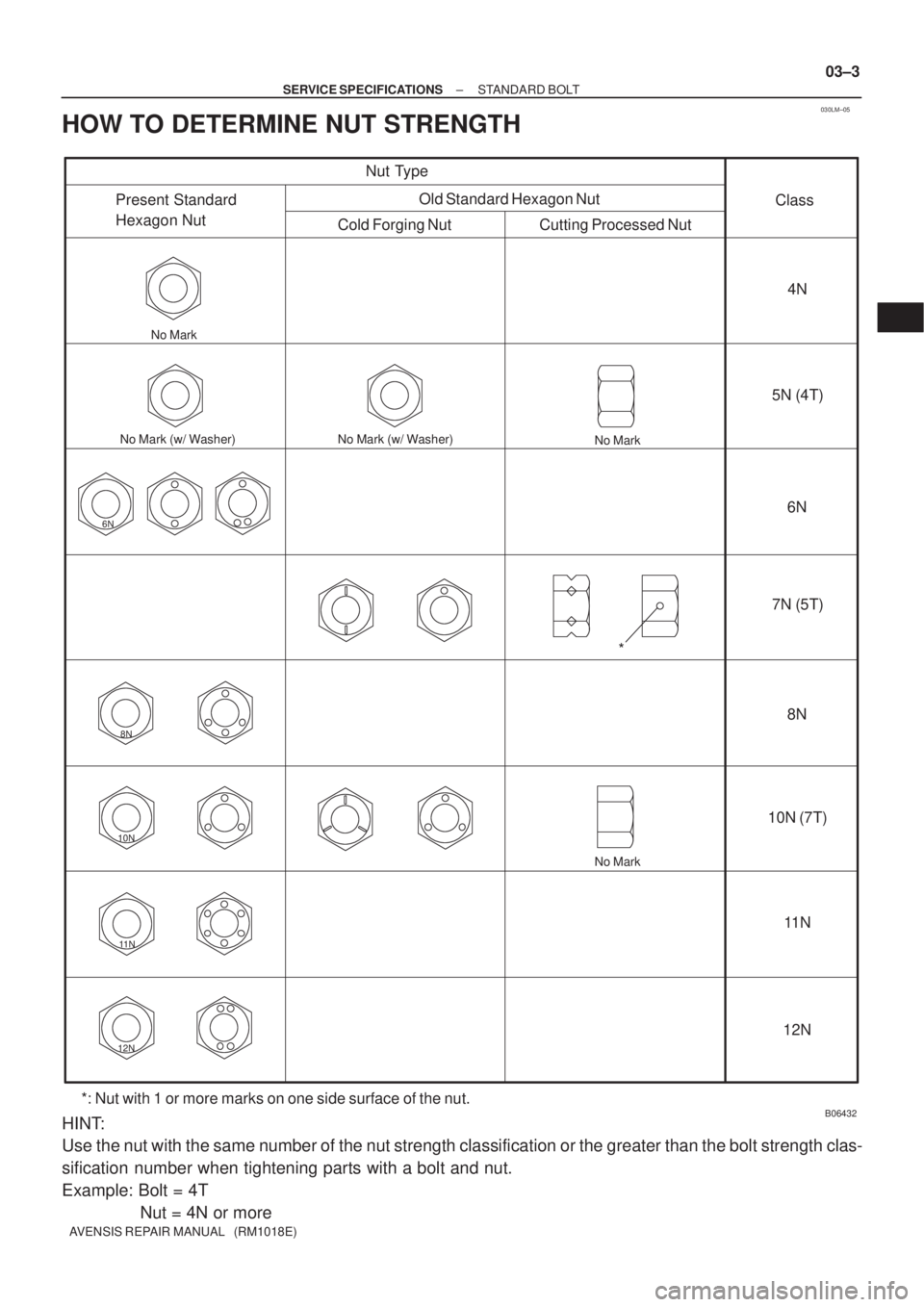 TOYOTA AVENSIS 2002  Repair Manual 030LM±05
6N
8N
10N
11 N
12N
B06432
Nut Type
Present Standard 
Hexagon Nut
Cold Forging Nut Cutting Processed NutClass
4N
5N (4T)
6N
7N (5T)
8N
10N (7T)
11 N
12N Old Standard Hexagon Nut
No Mark (w/ W