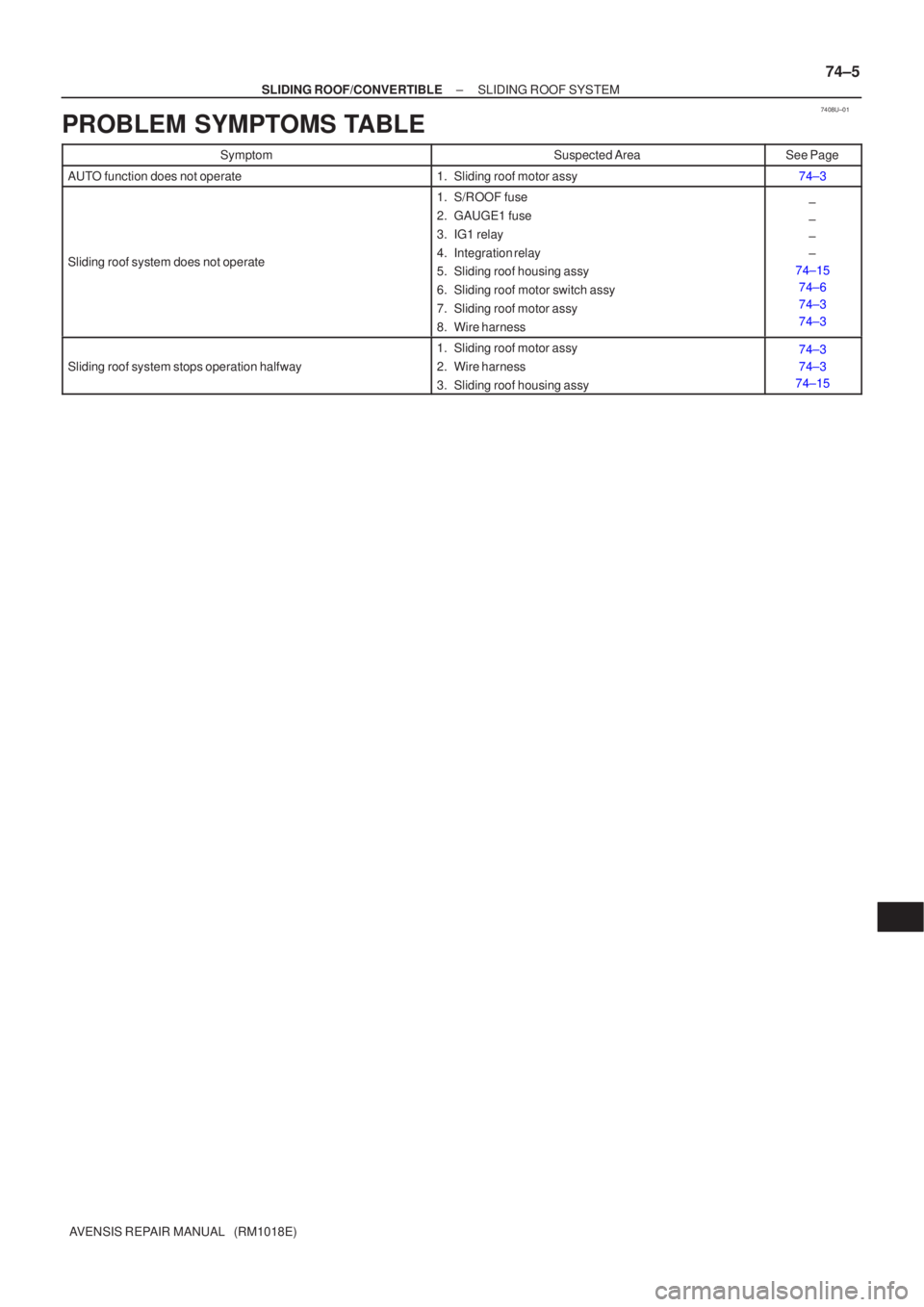 TOYOTA AVENSIS 2002  Repair Manual 7408U±01
±
SLIDING ROOF/CONVERTIBLE SLIDING ROOF SYSTEM
74±5
AVENSIS REPAIR MANUAL   (RM1018E)
PROBLEM SYMPTOMS TABLE
SymptomSuspected AreaSee Page
AUTO function does not operate1. Sliding roof mot