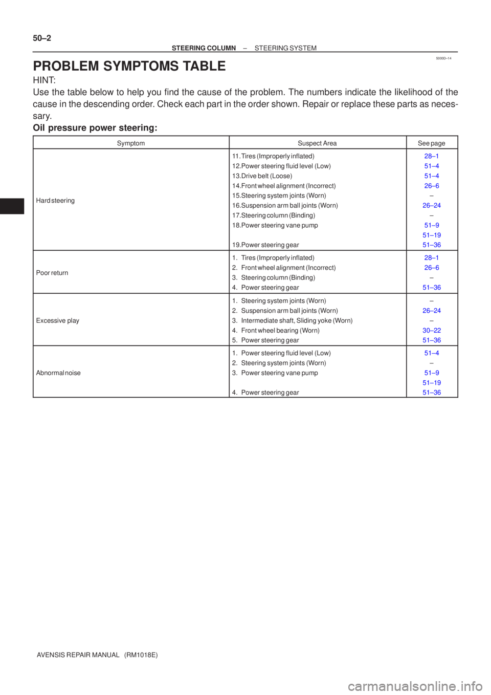 TOYOTA AVENSIS 2002  Repair Manual 5000D±14
50±2
±
STEERING COLUMN STEERING SYSTEM
AVENSIS REPAIR MANUAL   (RM1018E)
PROBLEM SYMPTOMS TABLE
HINT:
Use the table below to help you find the cause of the problem. The numbers \
indicate 