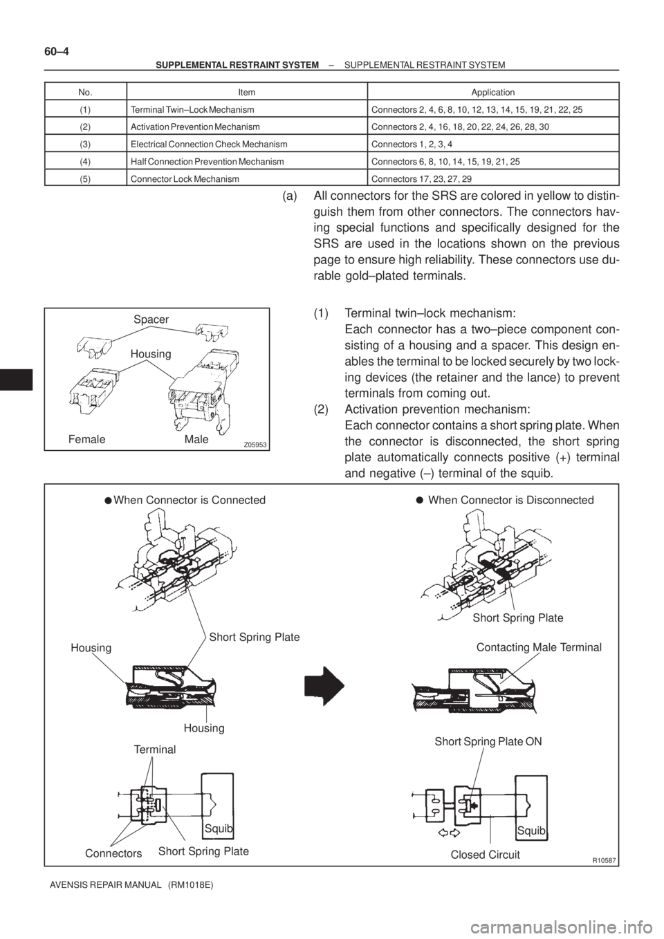 TOYOTA AVENSIS 2002  Repair Manual Z05953
Spacer
Housing
Female Male
R10587
When Connector is Connected When Connector is Disconnected
Short Spring Plate
Housing
Housing
Terminal
ConnectorsShort Spring PlateSquib
Closed CircuitSquib Sh