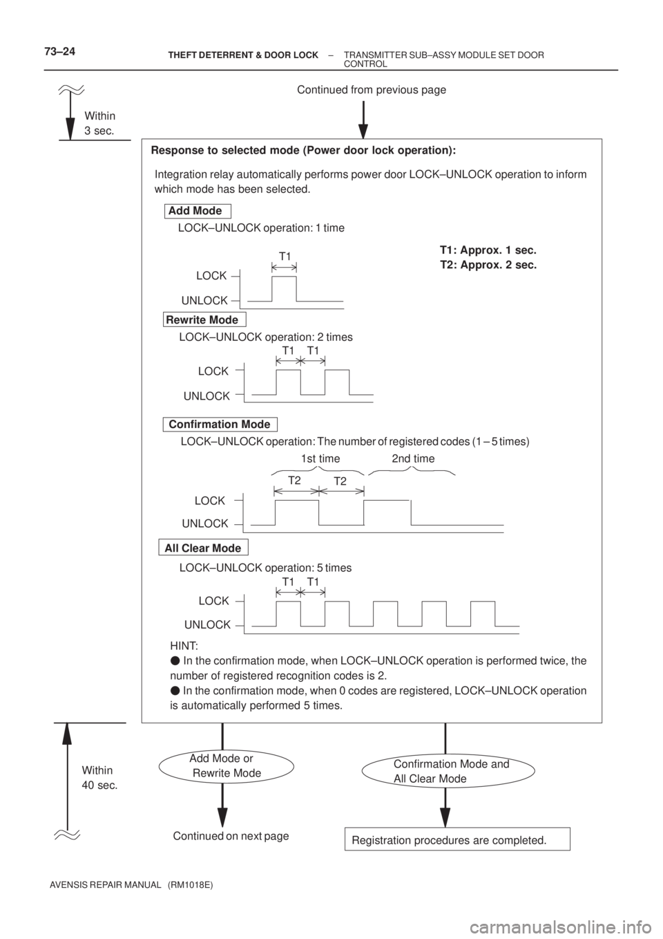 TOYOTA AVENSIS 2002  Repair Manual Continued from previous page
Integration relay automatically performs power door LOCK±UNLOCK operation to inform
which mode has been selected.
Response to selected mode (Power door lock operation):
U