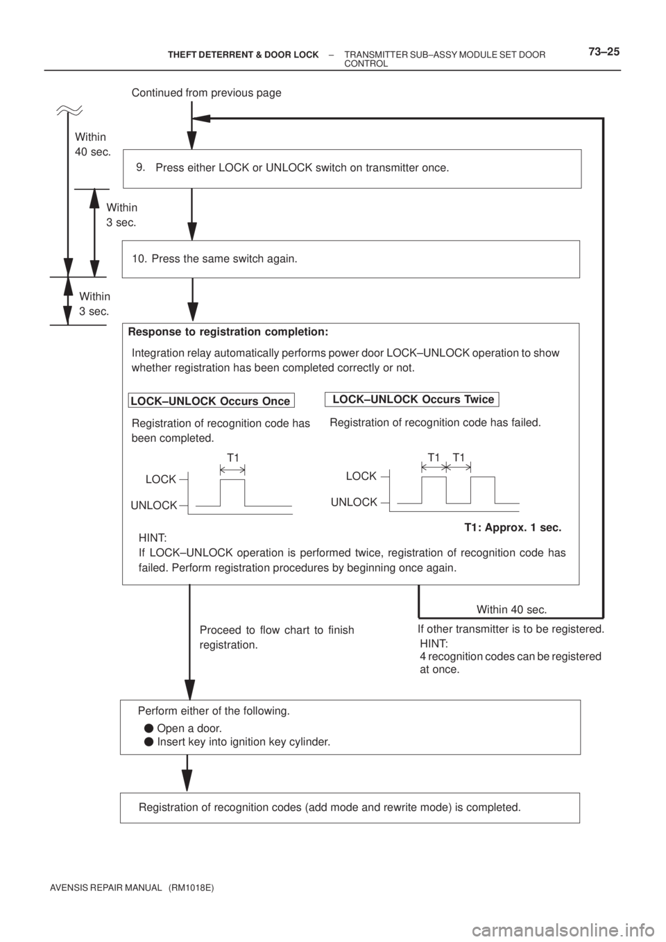 TOYOTA AVENSIS 2002  Repair Manual Continued from previous page
Press either LOCK or UNLOCK switch on transmitter once. 9.
Within 40 sec.
Proceed to flow chart to finish
registration.
Press the same switch again.
LOCK±UNLOCK Occurs On