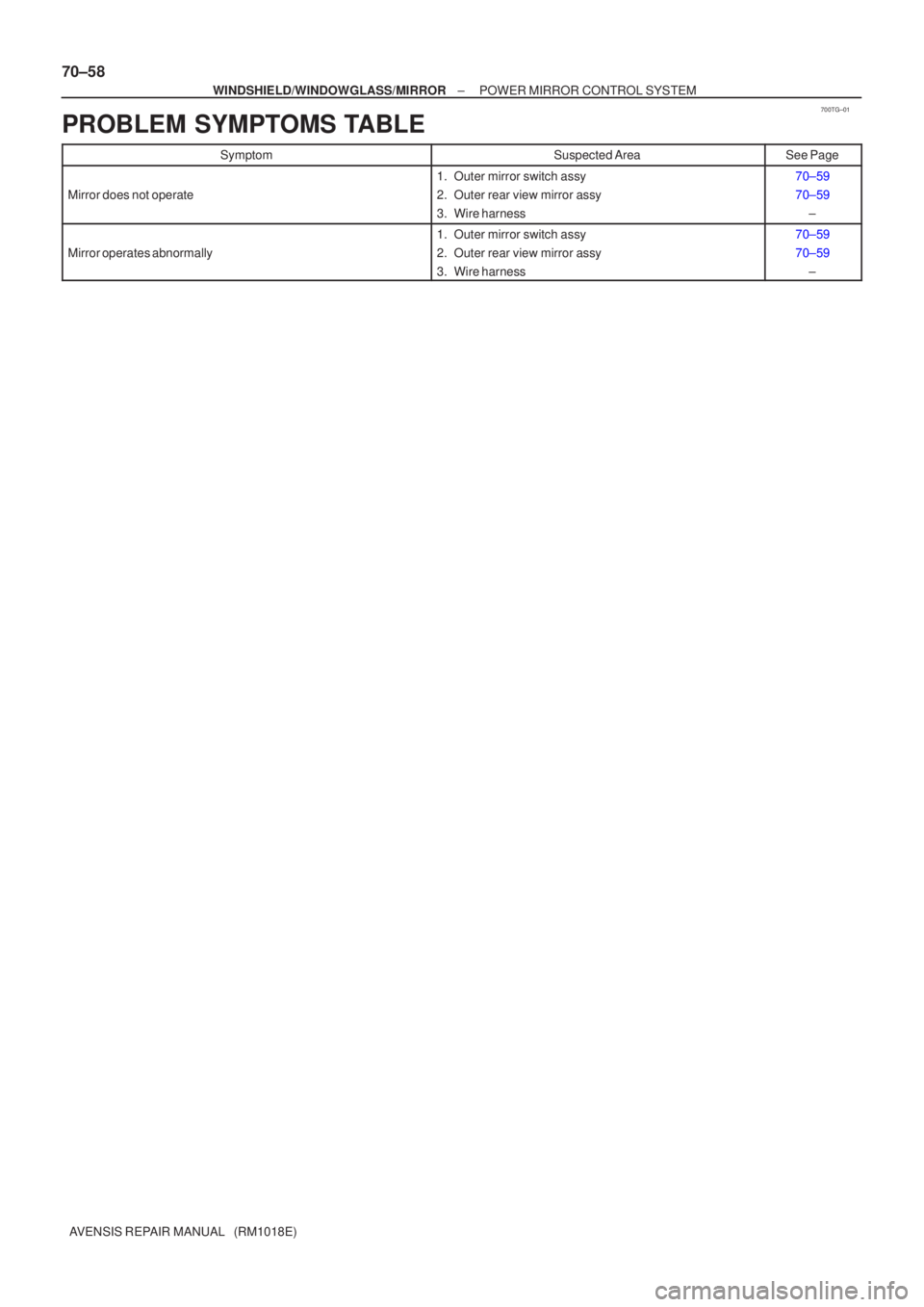TOYOTA AVENSIS 2002  Repair Manual 700TG±01
70±58
±
WINDSHIELD/WINDOWGLASS/MIRROR POWER MIRROR CONTROL SYSTEM
AVENSIS REPAIR MANUAL   (RM1018E)
PROBLEM SYMPTOMS TABLE
SymptomSuspected AreaSee Page
Mirror does not operate
1. Outer mi