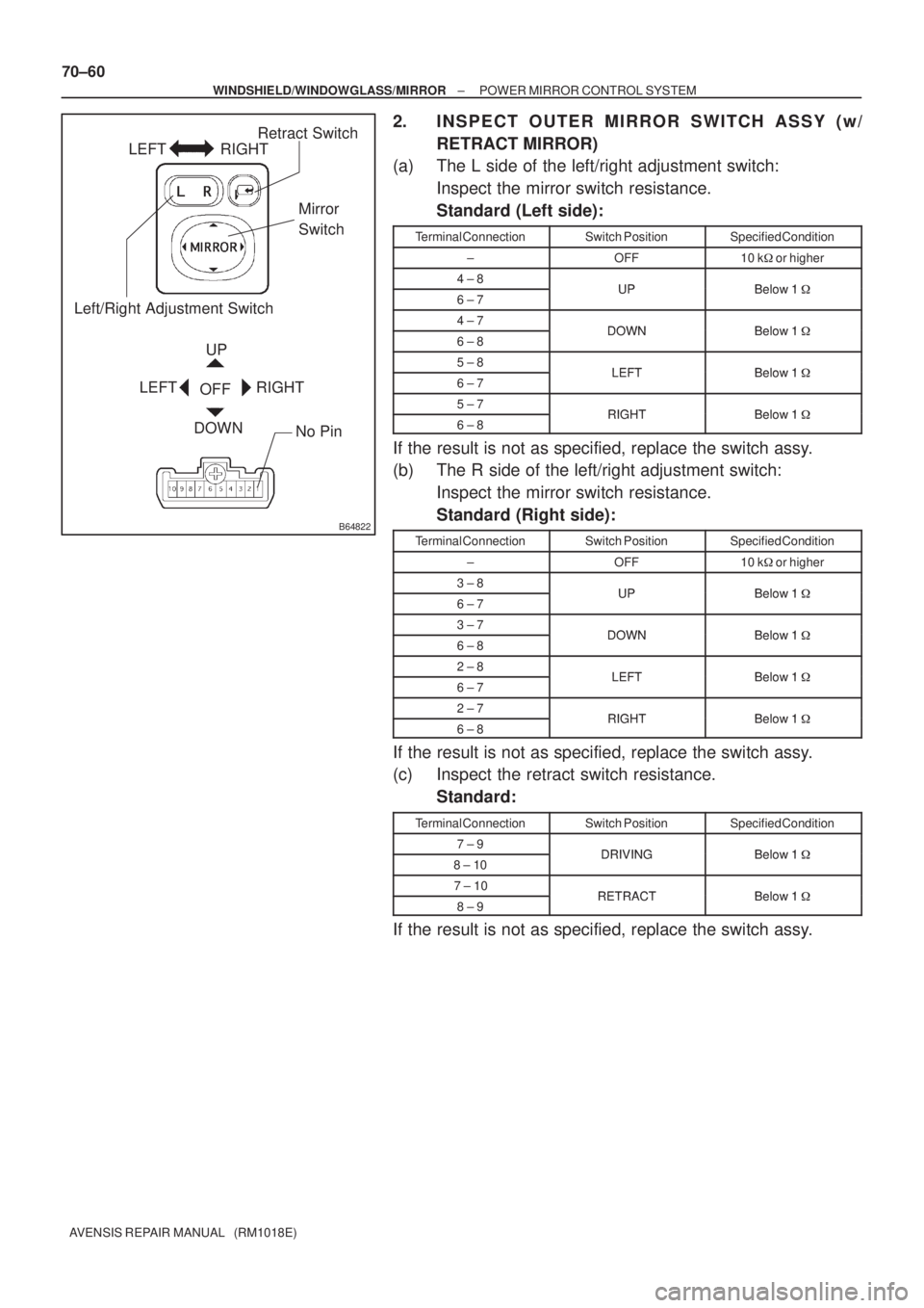 TOYOTA AVENSIS 2002  Repair Manual B64822
Left/Right Adjustment SwitchRetract Switch
Mirror
Switch
No Pin
UP
OFF
DOWN LEFT RIGHT
LEFT RIGHT
70±60
± WINDSHIELD/WINDOWGLASS/MIRRORPOWER MIRROR CONTROL SYSTEM
AVENSIS REPAIR MANUAL   (RM1