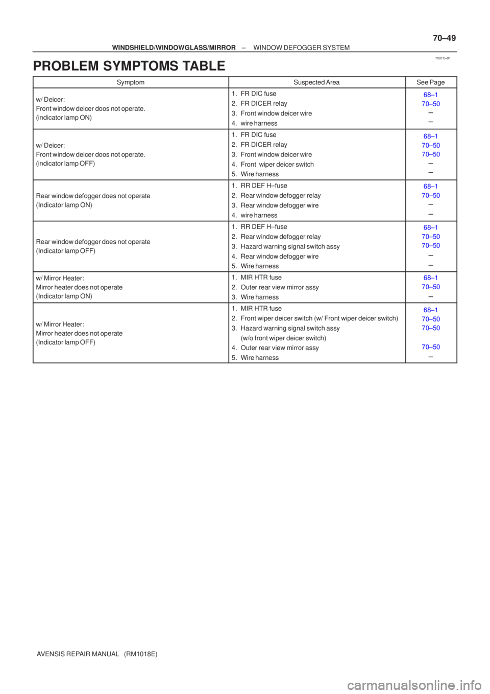 TOYOTA AVENSIS 2002  Repair Manual 700TC±01
±
WINDSHIELD/WINDOWGLASS/MIRROR WINDOW DEFOGGER SYSTEM
70±49
AVENSIS REPAIR MANUAL   (RM1018E)
PROBLEM SYMPTOMS TABLE
SymptomSuspected AreaSee Page
w/ Deicer:
Front window deicer doos not 