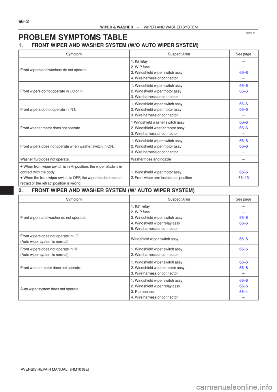 TOYOTA AVENSIS 2002  Repair Manual 660CK±01
66±2
±
WIPER & WASHER WIPER AND WASHER SYSTEM
AVENSIS REPAIR MANUAL   (RM1018E)
PROBLEM SYMPTOMS TABLE
1.FRONT WIPER AND WASHER SYSTEM (W/O AUTO WIPER SYSTEM)
SymptomSuspect AreaSee page
F