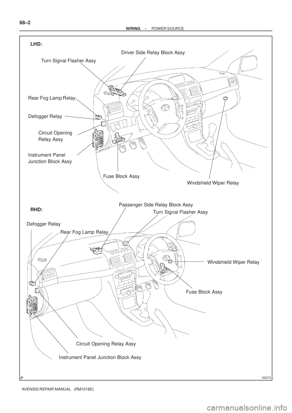 TOYOTA AVENSIS 2002  Repair Manual I35270
Windshield Wiper Relay
Driver Side Relay Block Assy
Turn Signal Flasher Assy
Rear Fog Lamp Relay
Defogger Relay
Circuit Opening 
Relay Assy
Instrument Panel 
Junction Block Assy
Fuse Block Assy