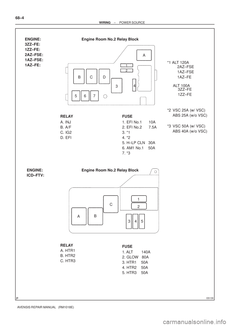 TOYOTA AVENSIS 2002  Repair Manual I35139
Engine Room No.2 Relay Block
RELAY
A. INJ
B. A/F
C. IG2
D. EFIFUSE
1. EFI No.1      10A
2. EFI No.2      7.5A
3. *1
4. *2
5. H±LP CLN   30A
6. AM1 No.1    50A
7. *3 ENGINE:
3ZZ±FE:
1ZZ±FE:
2