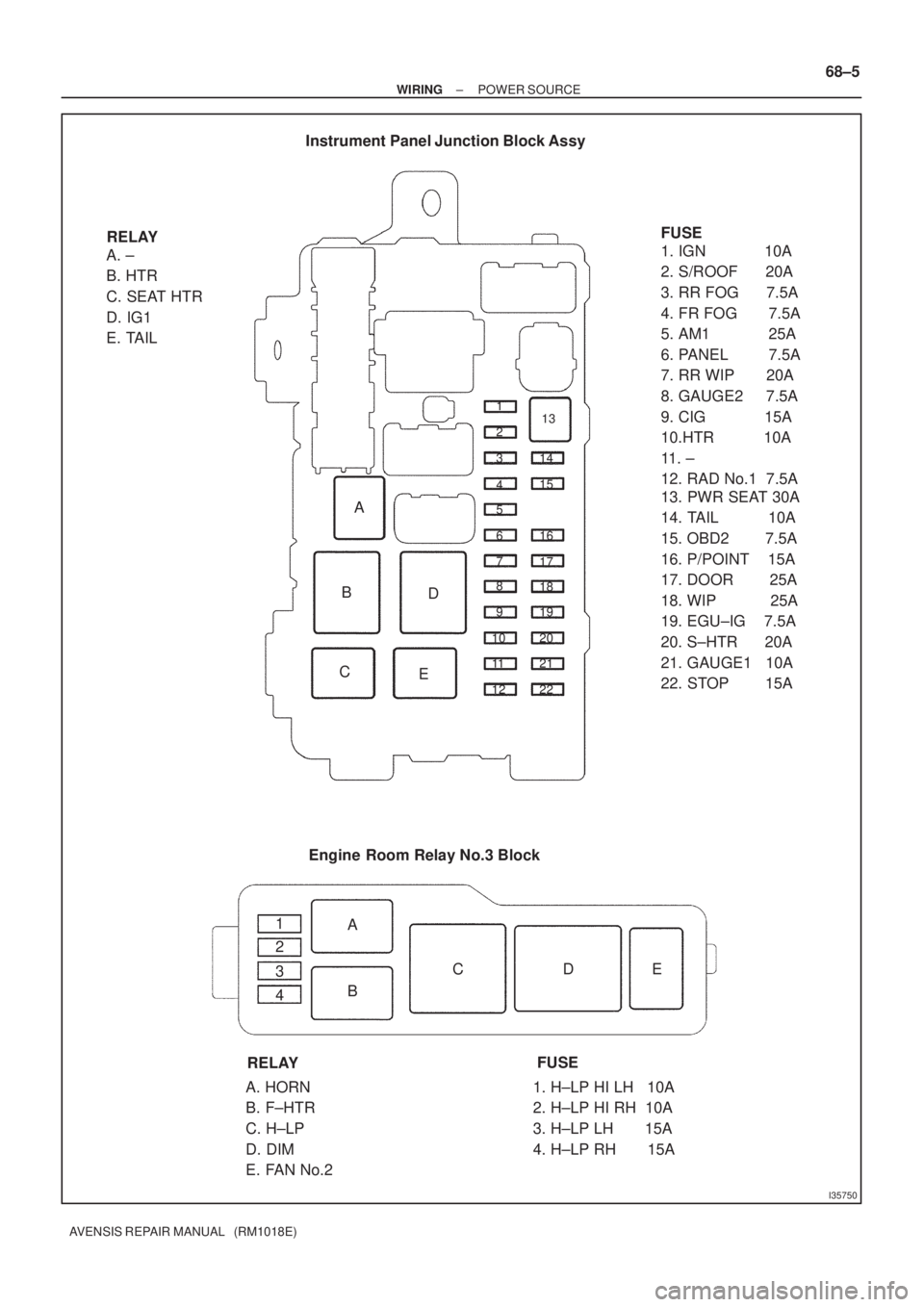 TOYOTA AVENSIS 2002  Repair Manual I35750
RELAY
A. ±
B. HTR
C. SEAT HTR
D. IG1
E. TAILFUSE
1. IGN             10A
2. S/ROOF      20A
3. RR FOG      7.5A
4. FR FOG       7.5A
5. AM1             25A
6. PANEL         7.5A
7. RR WIP      