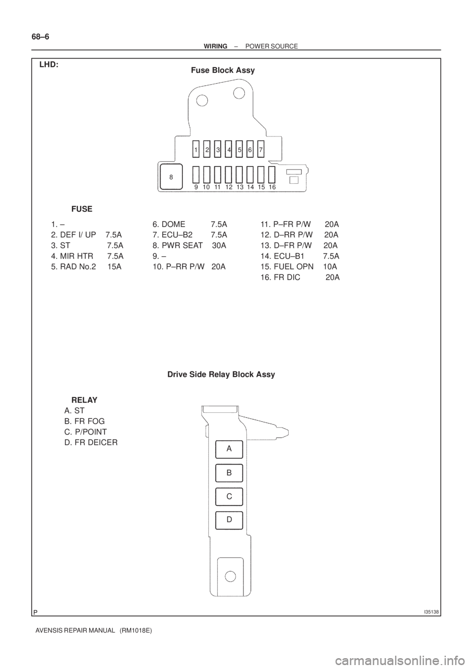 TOYOTA AVENSIS 2002  Repair Manual I35138
LHD:
FUSE
1. ±
2. DEF I/ UP    7.5A
3. ST                7.5A
4. MIR HTR      7.5A
5. RAD No.2     15A6. DOME           7.5A
7. ECU±B2        7.5A
8. PWR SEAT    30A
9. ±
10. P±RR P/W   20A