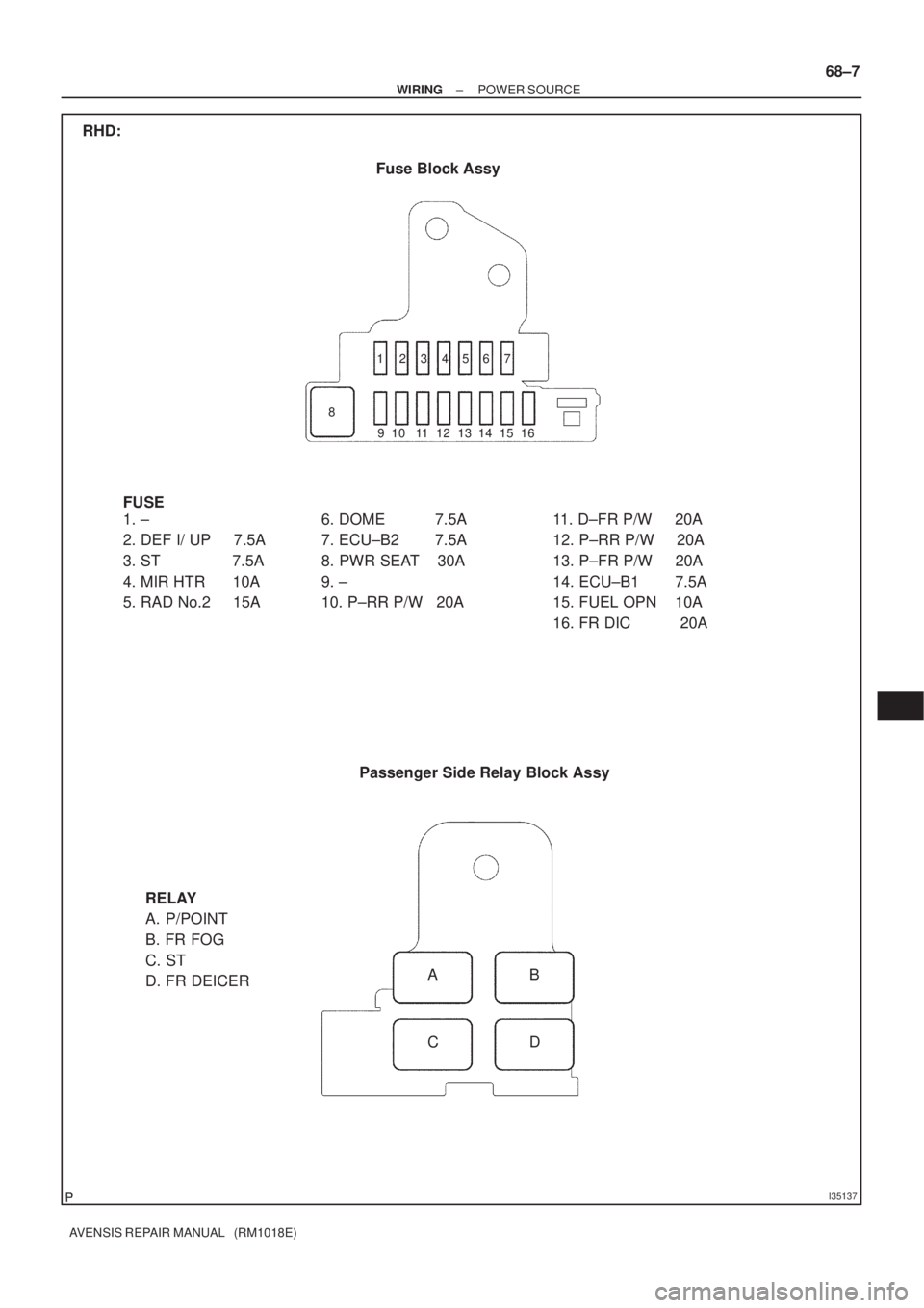 TOYOTA AVENSIS 2002  Repair Manual I35137
AB
CD
13 14 15 93 456 7
8
16 10 1211 12
RHD:
Fuse Block Assy
FUSE
1. ±
2. DEF I/ UP     7.5A
3. ST                7.5A
4. MIR HTR      10A
5. RAD No.2     15A6. DOME           7.5A
7. ECU±B2 