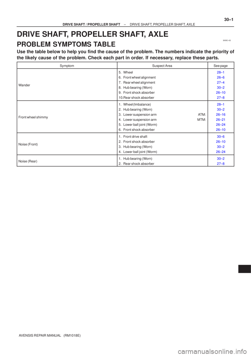 TOYOTA AVENSIS 2002  Repair Manual 3005C±02
±
DRIVE SHAFT / PROPELLER SHAFT DRIVE SHAFT, PROPELLER SHAFT, AXLE
30±1
AVENSIS REPAIR MANUAL   (RM1018E)
DRIVE SHAFT, PROPELLER SHAFT, AXLE
PROBLEM SYMPTOMS TABLE
Use the table below to h