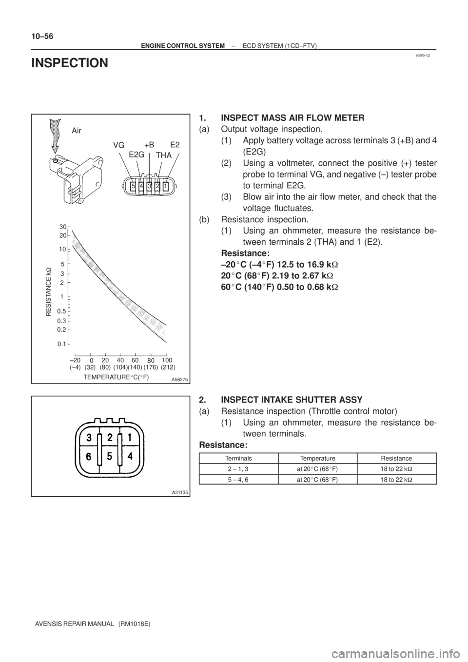 TOYOTA AVENSIS 2002  Repair Manual 100F0±02
321 4 5
±20
020 40 60
80100 0.1 0.2 0.3 0.51 235 1020 30
TEMPERATUREC(F)
RESISTANCE k
(±4) (32) (80) (140)(104) (212)(176)
A56275
VG
E2G
THA +B E2 Air
A31135
10±56
± ENGINE CONTROL SY