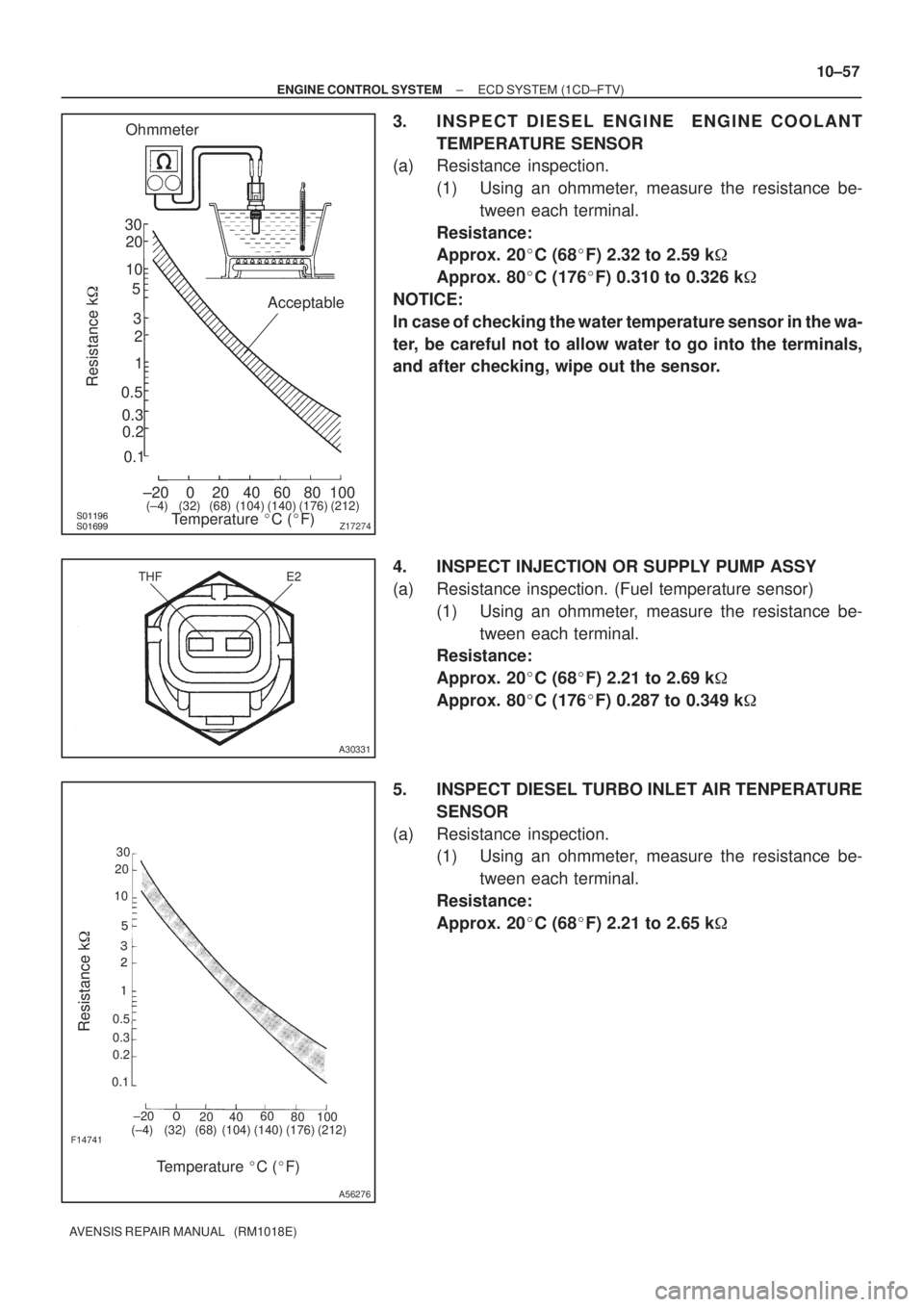 TOYOTA AVENSIS 2002  Repair Manual 
30
20
10
5
3
02040 0.11
0.3
0.2 0.52
60 80 100 ±20
(±4) (104) (140) (176)(32) (68) (212)
Z17274
Ohmmeter
Acceptable
Temperature C (F)
Resistance k
THF E2
A30331
30
20
10




0.5
