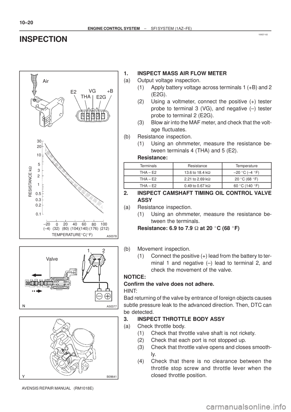 TOYOTA AVENSIS 2002  Repair Manual 100G7±02
321 4 5
±20
020 40 60
80100 0.1 0.2 0.3 0.51 235 1020 30
TEMPERATUREC(F)
RESISTANCE k
(±4) (32) (80) (140)(104) (212)(176)
Air
E2
THAVG
E2G+B
A50378
12
Valve
A50377
B09641
10±20
± ENG