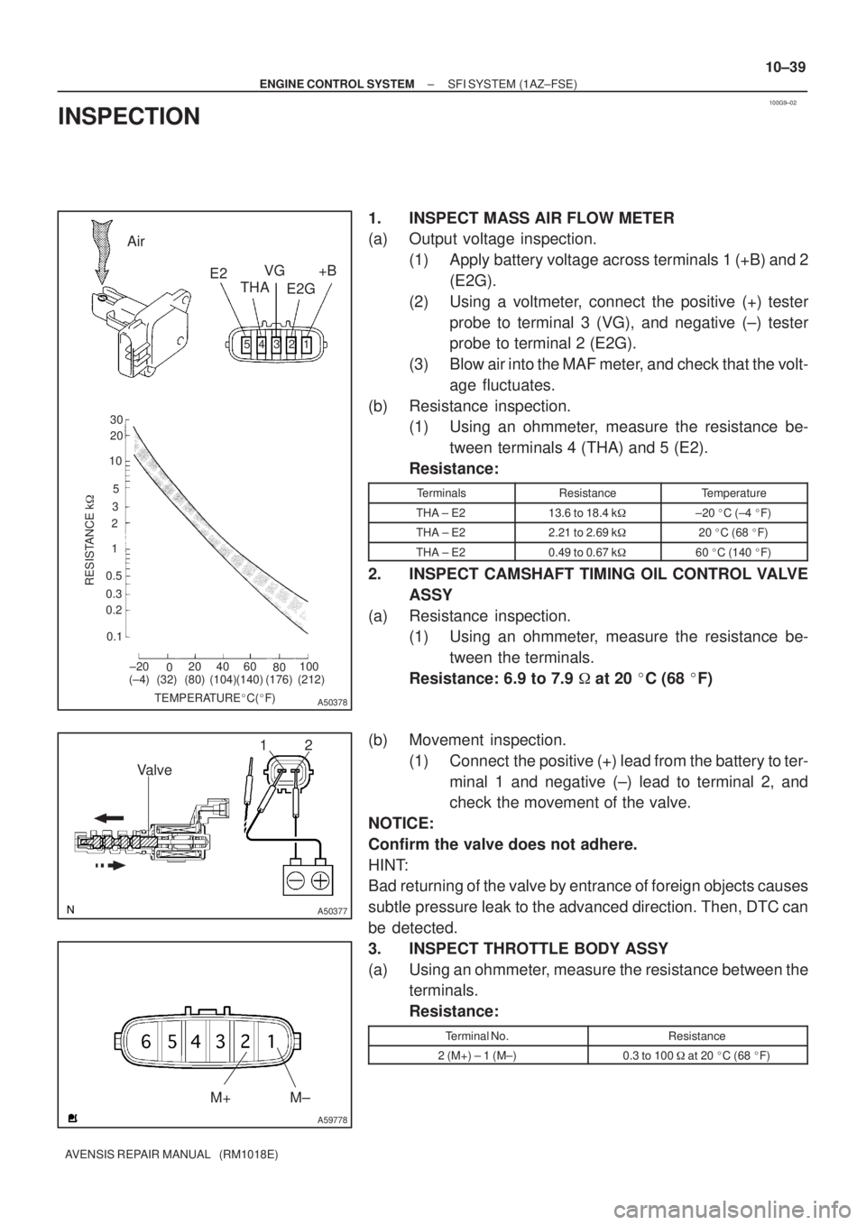 TOYOTA AVENSIS 2002  Repair Manual 100G9±02
321 4 5
±20
020 40 60
80100 0.1 0.2 0.3 0.51 235 1020 30
TEMPERATUREC(F)
RESISTANCE k
(±4) (32) (80) (140)(104) (212)(176)
Air
E2
THAVG
E2G+B
A50378
12
Valve
A50377
A59778
M± M+
± ENG
