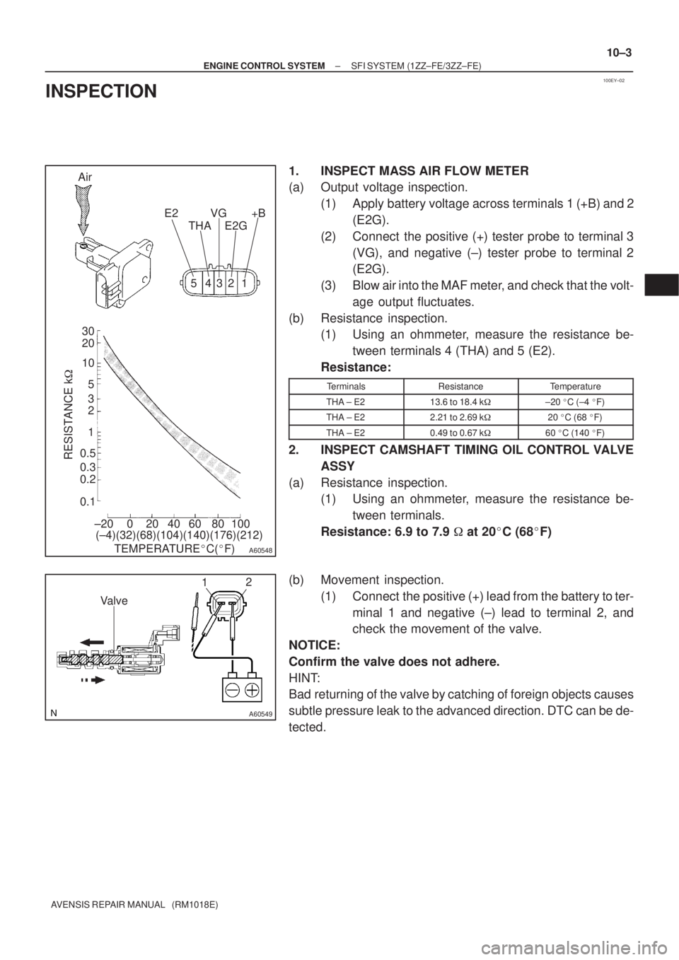 TOYOTA AVENSIS 2002  Repair Manual 100EY±02
A60548
Air
E2
THAVG
E2G+B
30
20
10
5
3
2
1
0.5
0.3
0.2
0.1
RESISTANCE k
±20 0 20 40 60 80 10054321
(±4)(32)(68)(104)(140)(176)(212)
TEMPERATUREC(F)
A60549
12
Valve
± ENGINE CONTROL SYS