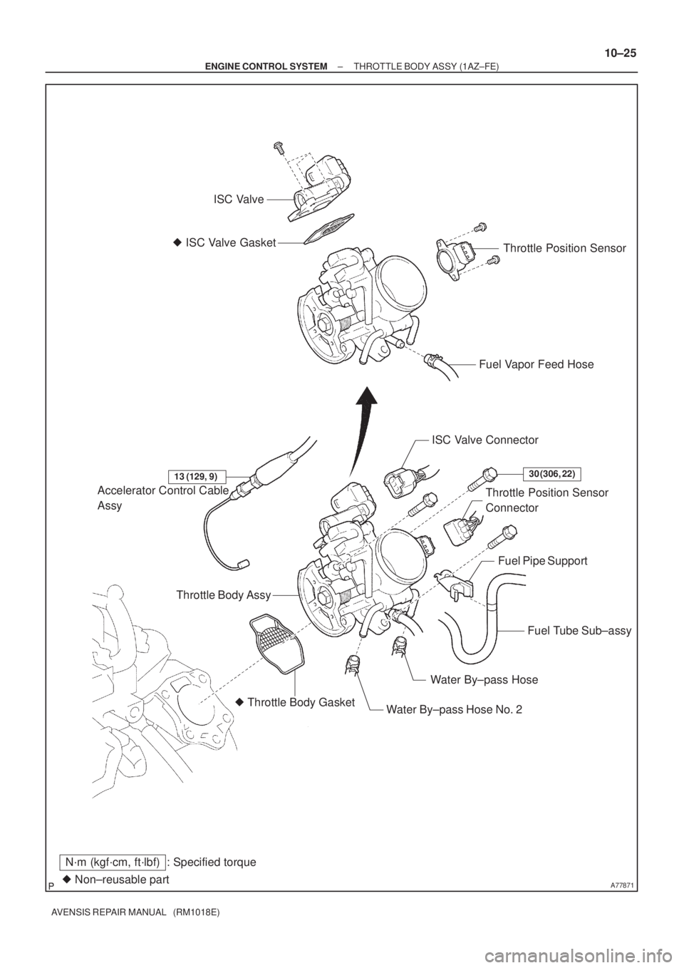 TOYOTA AVENSIS 2002  Repair Manual A77871 Non±reusable part
N´m (kgf´cm, ft´lbf) : Specified torqueISC Valve
 ISC Valve Gasket
Fuel Vapor Feed HoseThrottle Position Sensor
Accelerator Control Cable 
Assy
 Throttle Body Gasket
Wa