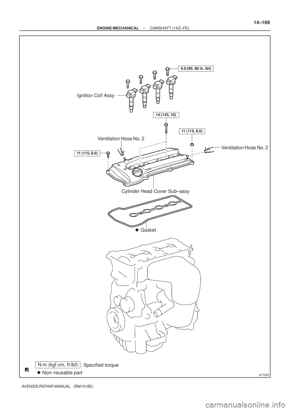 TOYOTA AVENSIS 2002  Repair Manual A77320
N´m (kgf´cm, ft´lbf)
: Specified torque
 Non±reusable part
Ignition Coil Assy
9.0 (90, 80 in.lbf)
14 (143, 10)
11 (115, 8.0)
Cylinder Head Cover Sub±assy
 Gasket
11 (115, 8.0)
Ventilati
