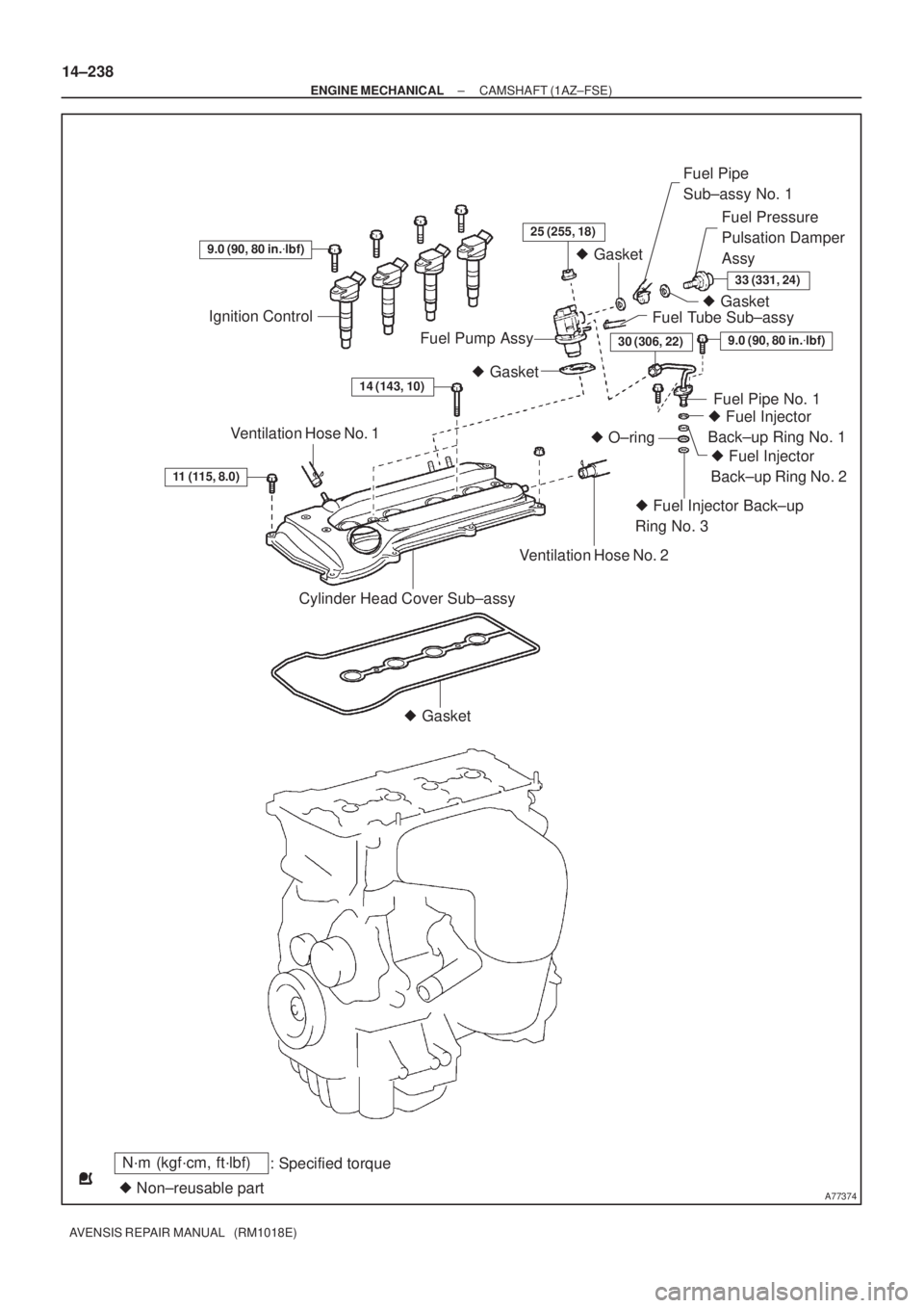 TOYOTA AVENSIS 2002  Repair Manual A77374
N´m (kgf´cm, ft´lbf)
: Specified torque
 Non±reusable part Gasket
Cylinder Head Cover Sub±assy
11 (115, 8.0)
Ventilation Hose No. 1 Gasket
Fuel Tube Sub±assy Gasket Fuel Pipe 
Sub±as