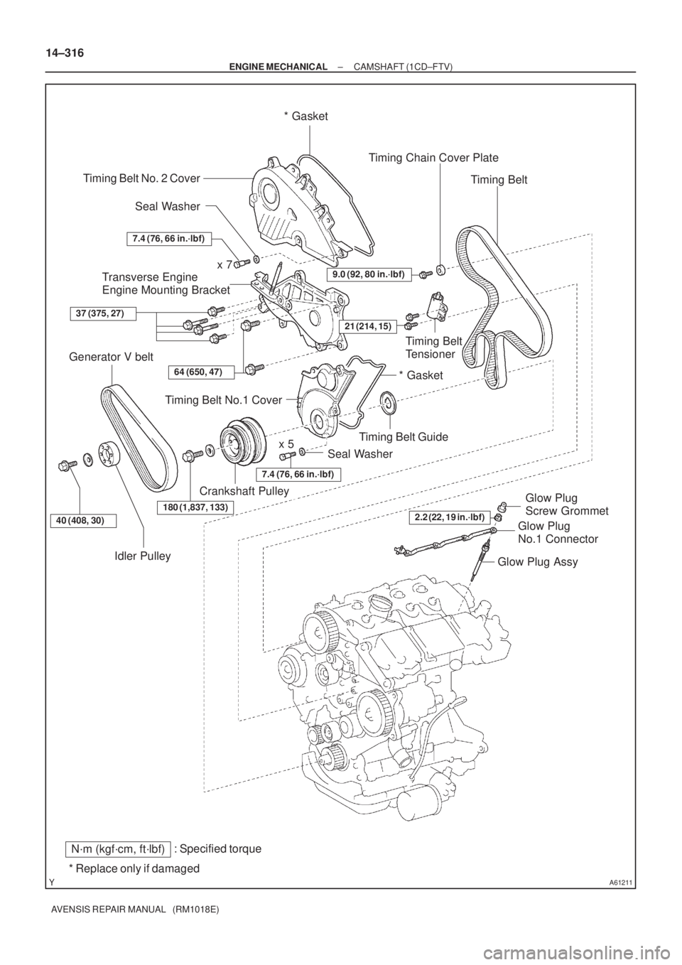 TOYOTA AVENSIS 2002  Repair Manual A61211
: Specified torqueN´m (kgf´cm, ft´lbf)
* Replace only if damagedTiming Belt No. 2 Cover
Transverse Engine 
Engine Mounting Bracket
Seal Washer Timing Belt No.1 Cover
Crankshaft Pulley Seal W