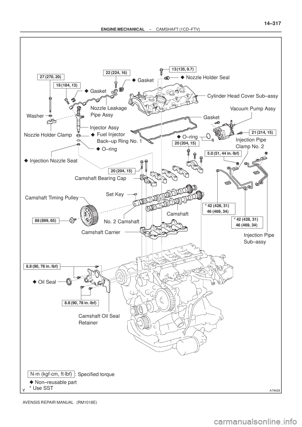 TOYOTA AVENSIS 2002  Repair Manual A79428
N´m (kgf´cm, ft´lbf)
: Specified torque
 Non±reusable part Gasket
18 (184, 13)
27 (270, 20)22 (224, 16)13 (135, 9.7)
 Gasket
 O±ring Fuel Injector 
Back±up Ring No. 1 
 Injection No