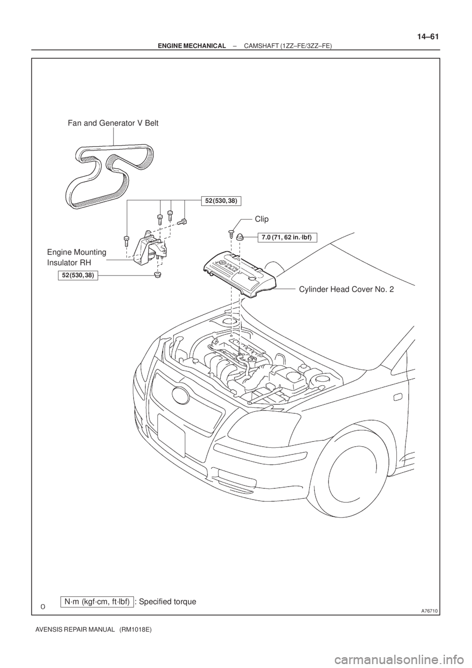 TOYOTA AVENSIS 2002  Repair Manual A76710
Fan and Generator V Belt
Cylinder Head Cover No. 2 Clip
Engine Mounting 
Insulator RH
N´m (kgf´cm, ft´lbf) : Specified torque
7.0 (71, 62 in.lbf)
52 (530, 38)
52 (530, 38)
± ENGINE MECHANI