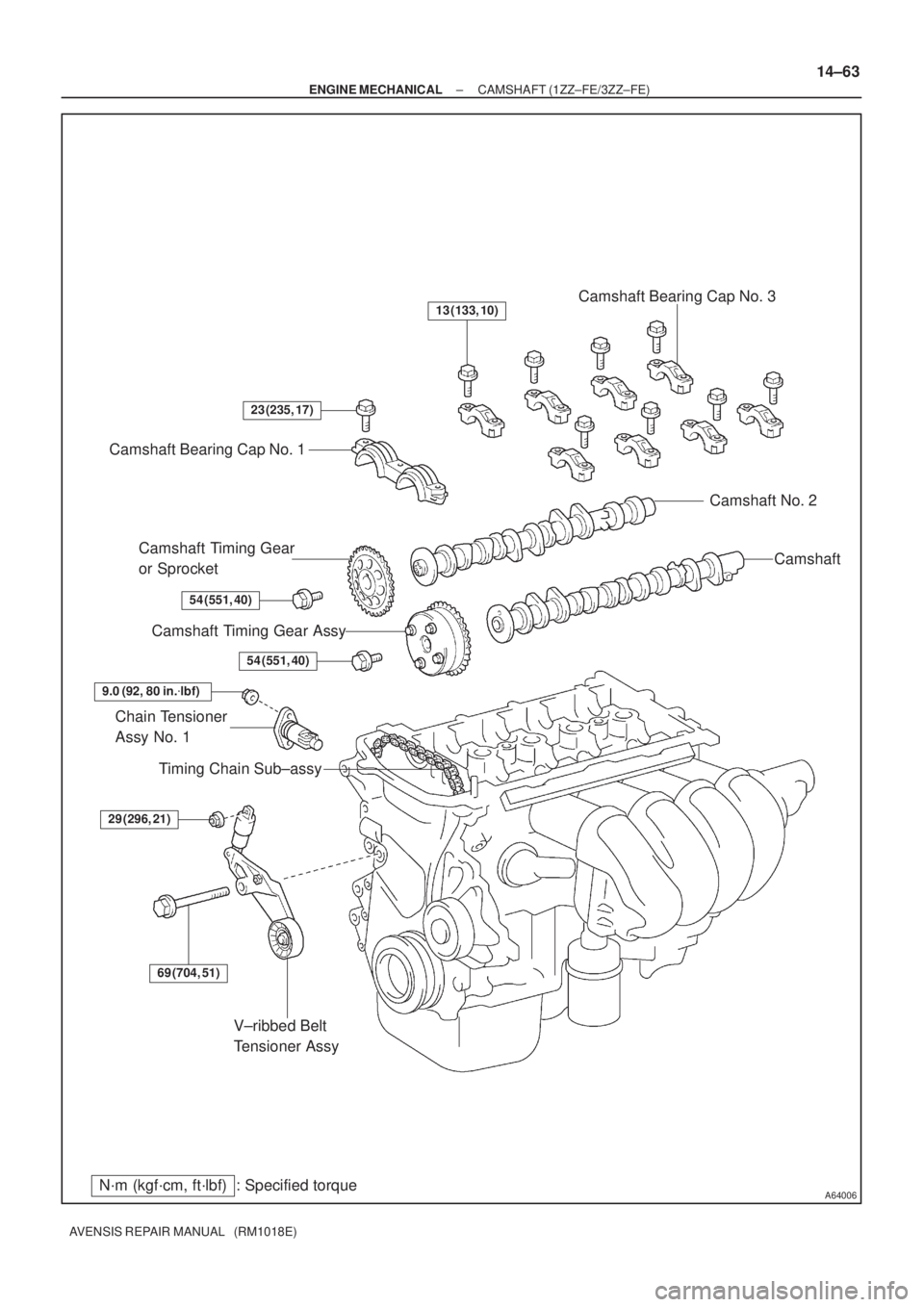 TOYOTA AVENSIS 2002  Repair Manual A64006
V±ribbed Belt 
Tensioner Assy
Camshaft Bearing Cap No. 1
Camshaft Timing Gear 
or Sprocket
Camshaft Timing Gear Assy
Chain Tensioner 
Assy No. 1Camshaft Camshaft No. 2 Camshaft Bearing Cap No.