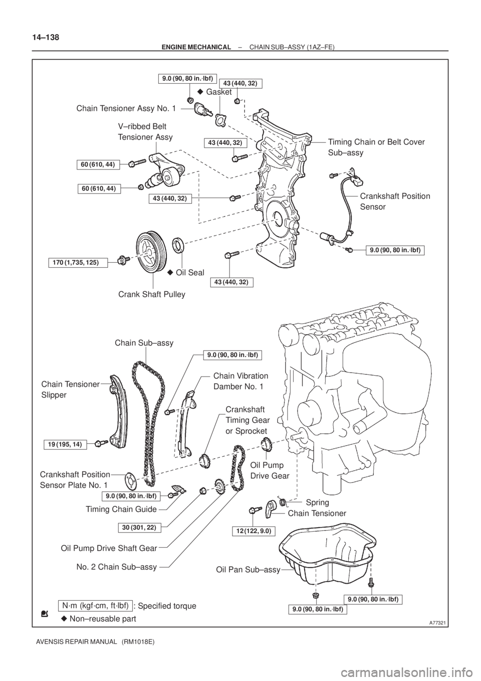 TOYOTA AVENSIS 2002  Repair Manual A77321
N´m (kgf´cm, ft´lbf)
: Specified torque
 Non±reusable part
43 (440, 32)
 Gasket
Chain Tensioner Assy No. 1
Timing Chain or Belt Cover 
Sub±assy
Crankshaft Position 
Sensor
9.0 (90, 80 in