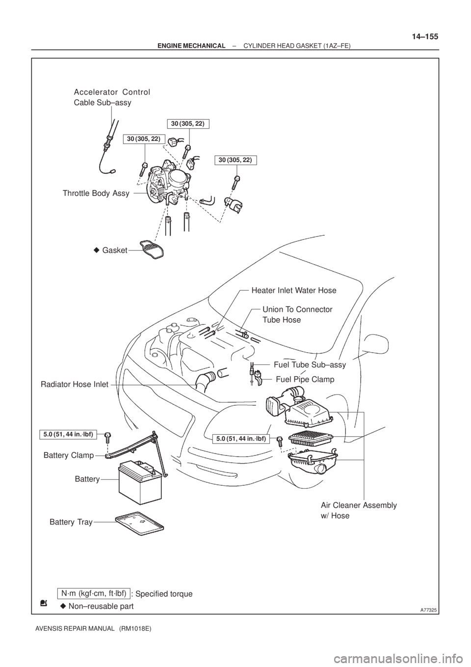 TOYOTA AVENSIS 2002  Repair Manual A77325
N´m (kgf´cm, ft´lbf)
: Specified torque
 Non±reusable part Gasket
Accelerator Control
Cable Sub±assy
30 (305, 22)
30 (305, 22)
Throttle Body Assy
Heater Inlet Water Hose
Union To Connect