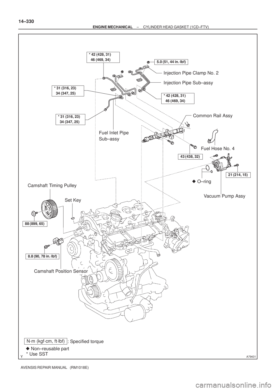 TOYOTA AVENSIS 2002  Repair Manual A79431
N´m (kgf´cm, ft´lbf)
: Specified torque
 Non±reusable part
* Use SST
5.0 (51, 44 in.lbf)
* 31 (316, 23) 
  34 (347, 25)
* 31 (316, 23) 
  34 (347, 25)
Injection Pipe Clamp No. 2
Injection