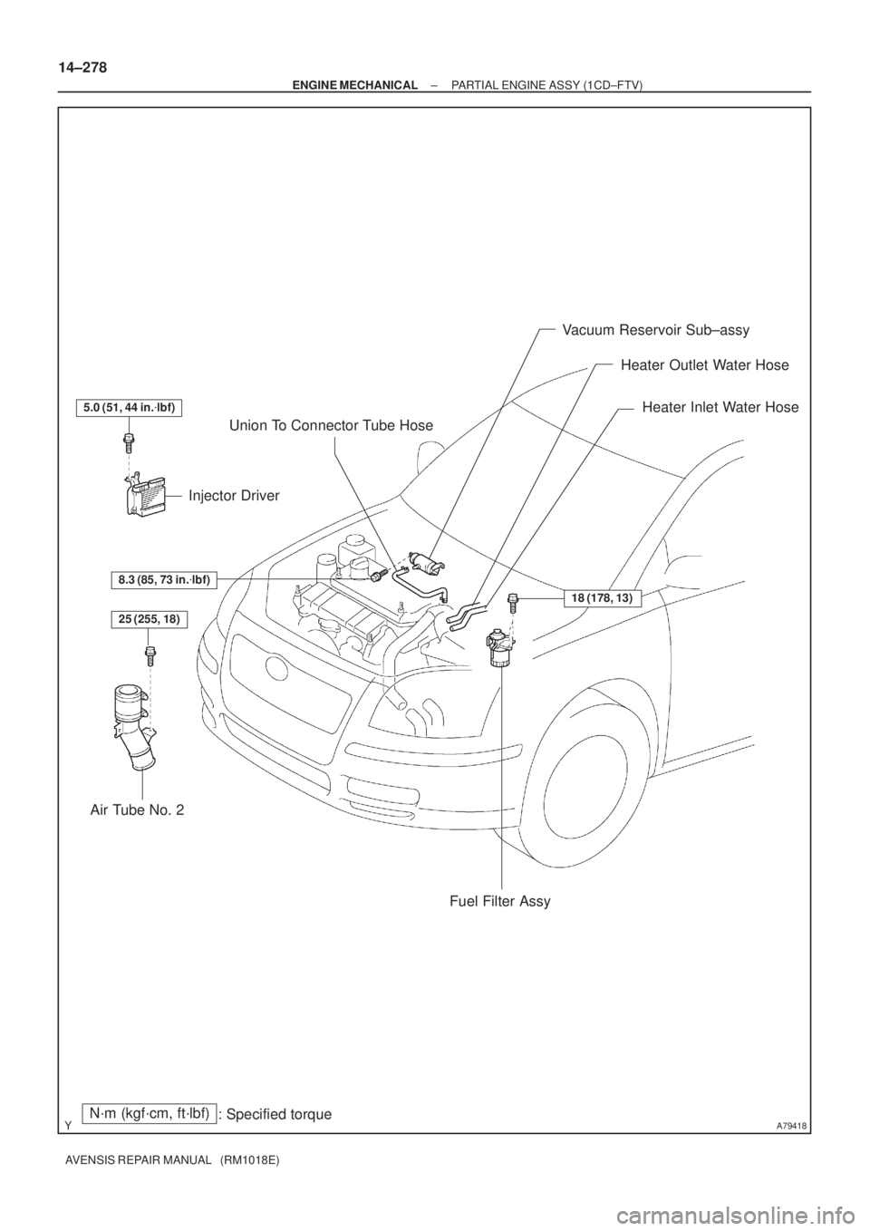 TOYOTA AVENSIS 2002  Repair Manual A79418N´m (kgf´cm, ft´lbf)
: Specified torque
25 (255, 18)
18 (178, 13)
Injector Driver
Air Tube No. 2Union To Connector Tube Hose
Fuel Filter AssyHeater Inlet Water Hose Heater Outlet Water Hose V