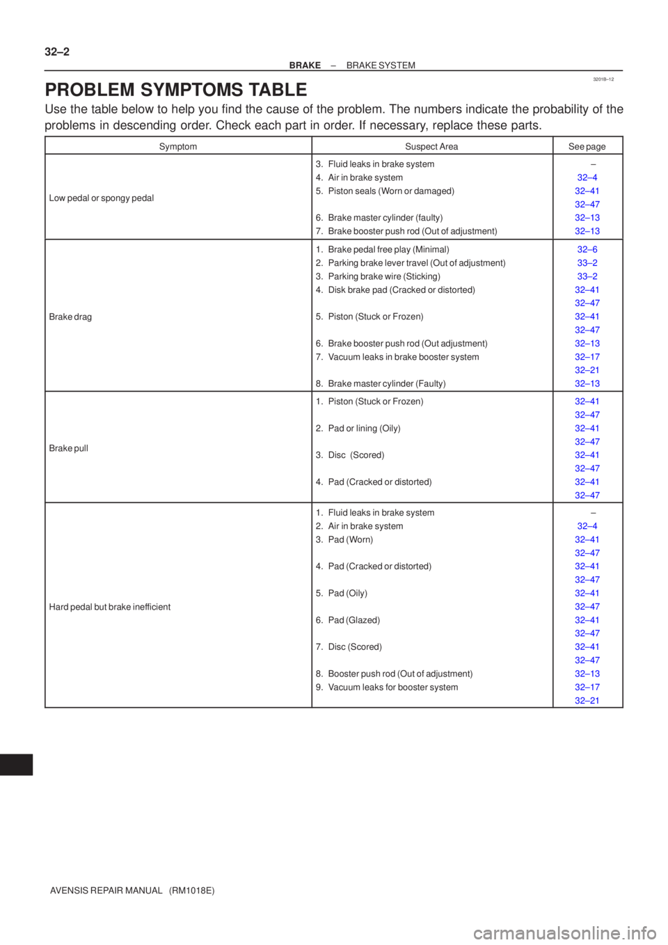 TOYOTA AVENSIS 2002 Manual PDF 3201B±12
32±2
±
BRAKE BRAKE SYSTEM
AVENSIS REPAIR MANUAL   (RM1018E)
PROBLEM SYMPTOMS TABLE
Use the table below to help you find the cause of the problem. The numbers \
indicate the probability of 