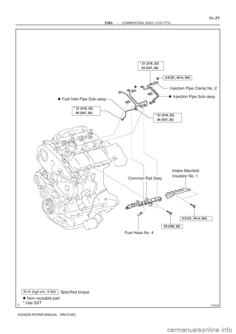TOYOTA AVENSIS 2002  Repair Manual A79438
5.0 (51, 44 in.lbf)
* 31 (316, 23) 
  34 (347, 25)
Injection Pipe Clamp No. 2
 Injection Pipe Sub±assy
* 31 (316, 23) 
  34 (347, 25)
N´m (kgf´cm, ft´lbf)
: Specified torque
 Non±reusab