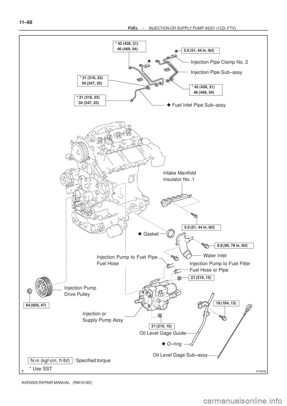 TOYOTA AVENSIS 2002  Repair Manual A79436
5.0 (51, 44 in.lbf)
* 42 (428, 31) 
  46 (469, 34)
* 31 (316, 23) 
  34 (347, 25)
* 31 (316, 23) 
  34 (347, 25)
Injection Pipe Clamp No. 2
Injection Pipe Sub±assy
 Fuel Inlet Pipe Sub±assy