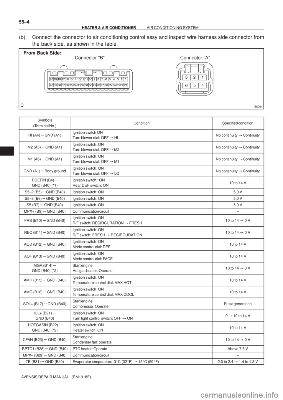 TOYOTA AVENSIS 2002  Repair Manual I36091
From Back Side:
Connector ºBº Connector ºAº 55±4
± HEATER & AIR CONDITIONERAIR CONDITIONING SYSTEM
AVENSIS REPAIR MANUAL   (RM1018E)
(b) Connect  the connector to air conditioning control