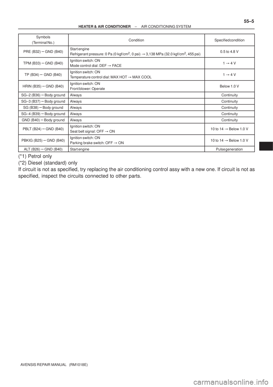 TOYOTA AVENSIS 2002  Repair Manual ± HEATER & AIR CONDITIONERAIR CONDITIONING SYSTEM
55±5
AVENSIS REPAIR MANUAL   (RM1018E)Symbols
(Terminal No.)Specified condition Condition
PRE (B32) ± GND (B40)Start engine
Refrigerant pressure: 0