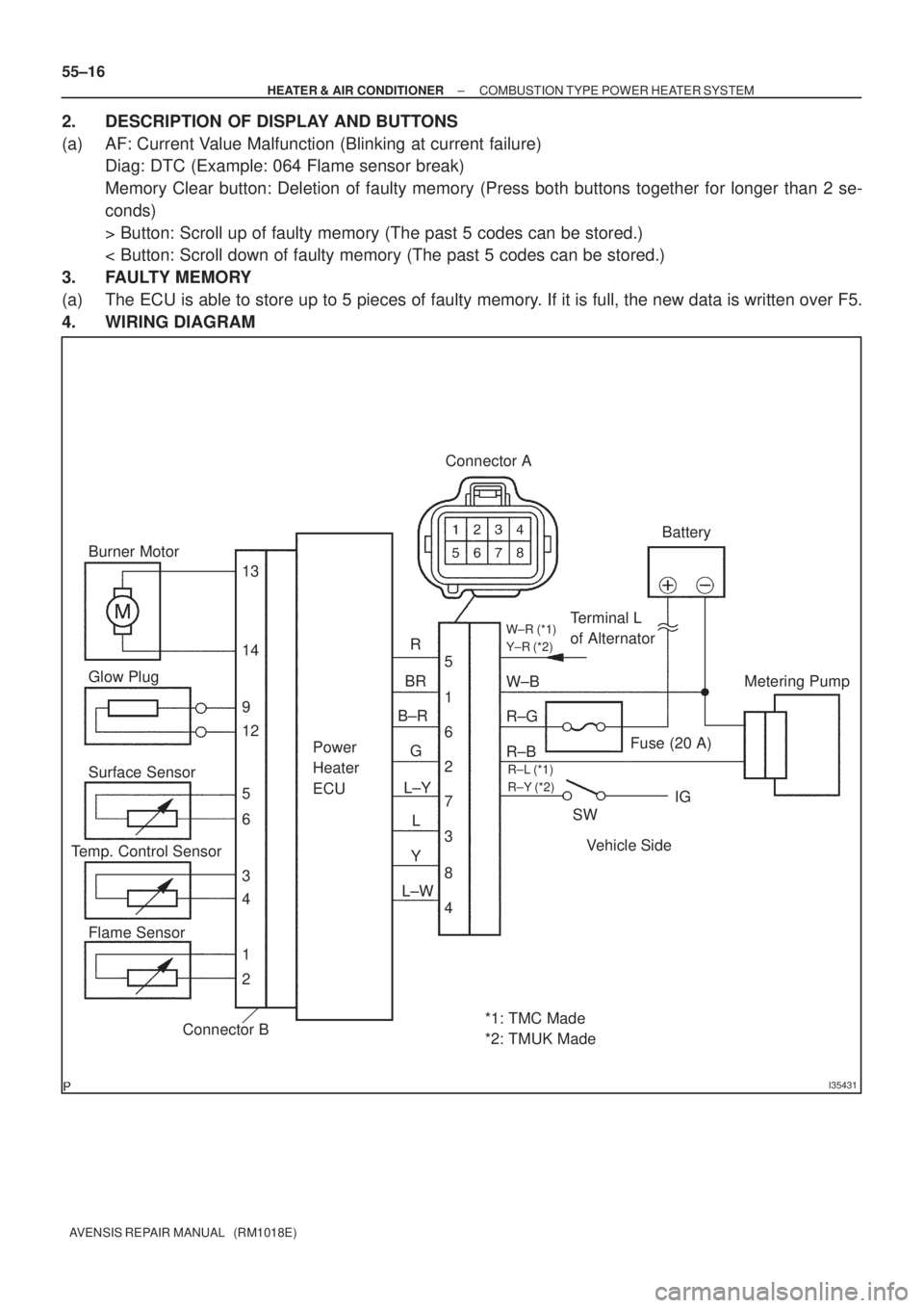 TOYOTA AVENSIS 2002  Repair Manual I35431
Burner Motor
Glow Plug
Surface Sensor
Temp. Control Sensor
Flame Sensor13
Power
Heater
ECU
Connector BTerminal L
of AlternatorBattery
Metering Pump
Fuse (20 A)
Vehicle Side SW 14
9
12
5
6
3
4
1
