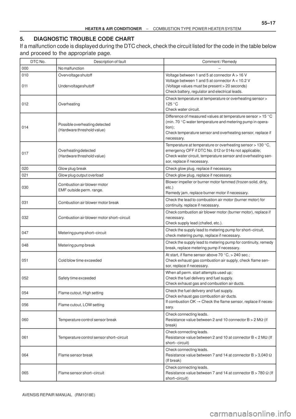 TOYOTA AVENSIS 2002 Repair Manual ± HEATER & AIR CONDITIONERCOMBUSTION TYPE POWER HEATER SYSTEM
55±17
AVENSIS REPAIR MANUAL (RM1018E)
5. DIAGNOSTIC TROUBLE CODE CHART
If a malfunction code is displayed during the DTC check, check TOYOTA AVENSIS 2002 Repair Manual ± HEATER & AIR CONDITIONERCOMBUSTION TYPE POWER HEATER SYSTEM
55±17
AVENSIS REPAIR MANUAL (RM1018E)
5. DIAGNOSTIC TROUBLE CODE CHART
If a malfunction code is displayed during the DTC check, check