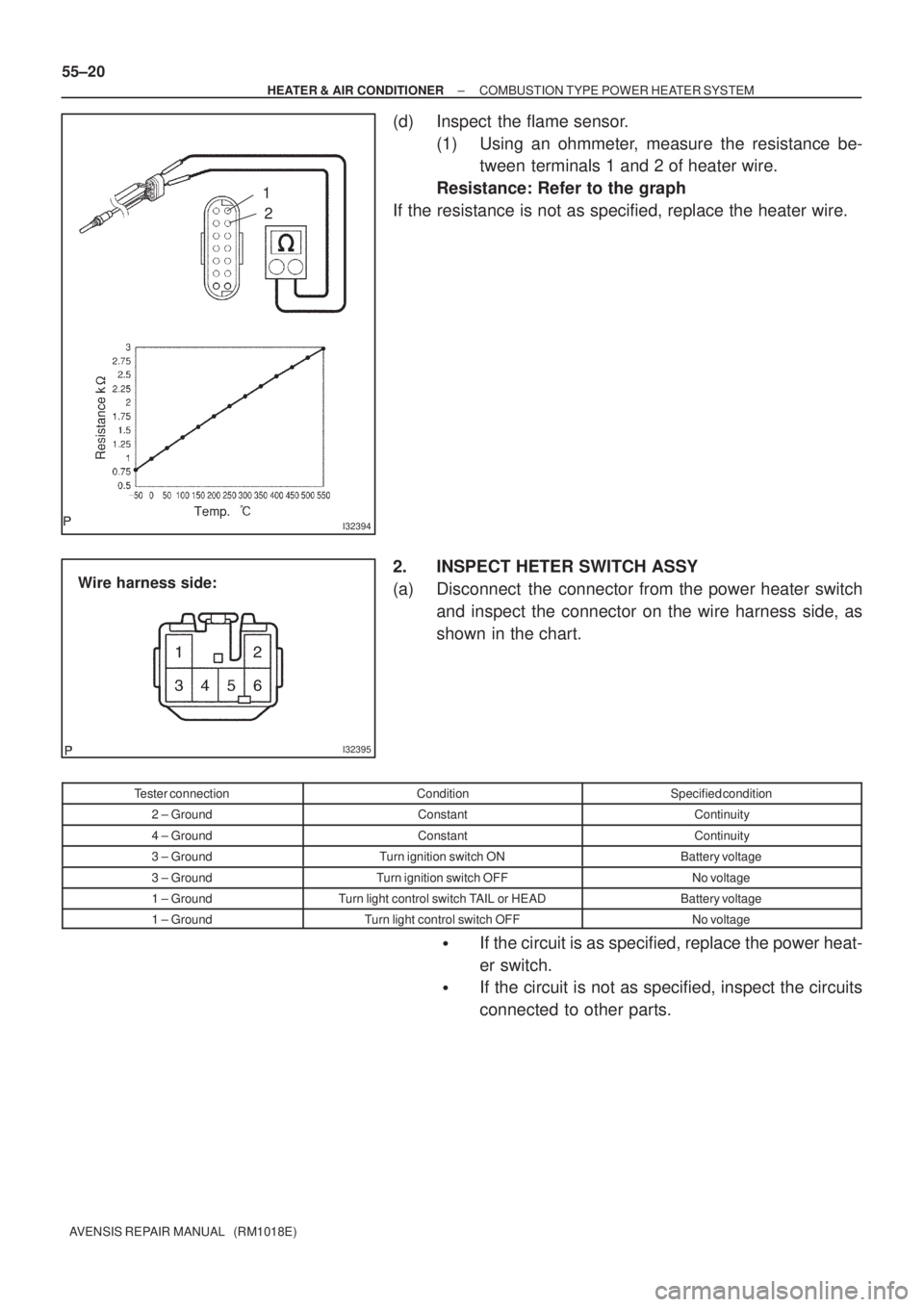 TOYOTA AVENSIS 2002 Repair Manual I32394
1
2
I32395
Wire harness side: 55±20
± HEATER & AIR CONDITIONERCOMBUSTION TYPE POWER HEATER SYSTEM
AVENSIS REPAIR MANUAL (RM1018E)
(d) Inspect the flame sensor.
(1) Using an ohmmeter, measur TOYOTA AVENSIS 2002 Repair Manual I32394
1
2
I32395
Wire harness side: 55±20
± HEATER & AIR CONDITIONERCOMBUSTION TYPE POWER HEATER SYSTEM
AVENSIS REPAIR MANUAL (RM1018E)
(d) Inspect the flame sensor.
(1) Using an ohmmeter, measur