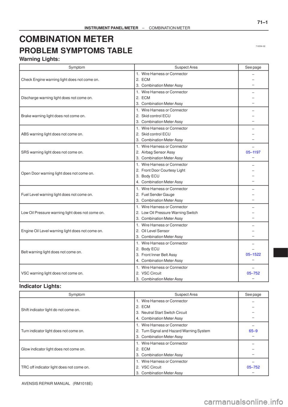 TOYOTA AVENSIS 2002  Repair Manual 710CM±02
±
INSTRUMENT PANEL/METER COMBINATION METER
71±1
AVENSIS REPAIR MANUAL   (RM1018E)
COMBINATION METER
PROBLEM SYMPTOMS TABLE
Warning Lights:
SymptomSuspect AreaSee page
Check Engine warning 