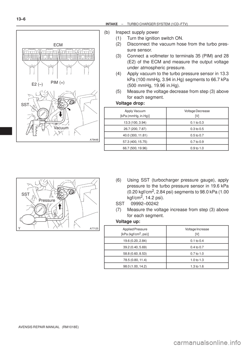 TOYOTA AVENSIS 2002  Repair Manual A79448
PIM (+)
E2 (±)ECM
Vacuum SST
A77125
SST
Pressure
13±6
± INTAKETURBO CHARGER SYSTEM (1CD±FTV)
AVENSIS REPAIR MANUAL   (RM1018E)
(b) Inspect supply power
(1) Turn the ignition switch ON.
(2) 