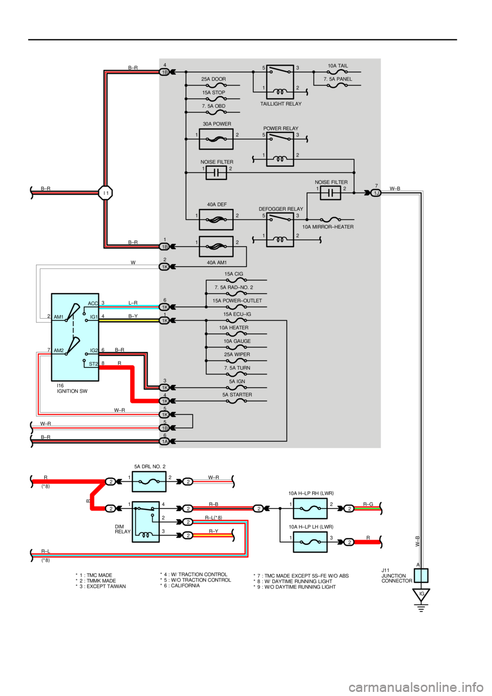 TOYOTA CAMRY 2000  Service Repair Manual 1230A POWER
1240A DEF
12
40A AM1 1B4
1B1
1K2
1K6
1K1
1K3
1K4
1K5
1B5
2
221J7
2
2
2
22
2 AM1
AM2 7 23
6 ACC
IG1
IG2
ST24
8I 1
12
IG 12
13 25A DOOR
15A STOP
7. 5A OBDTAI LL IGHT REL AY10A TAIL
7. 5A PAN