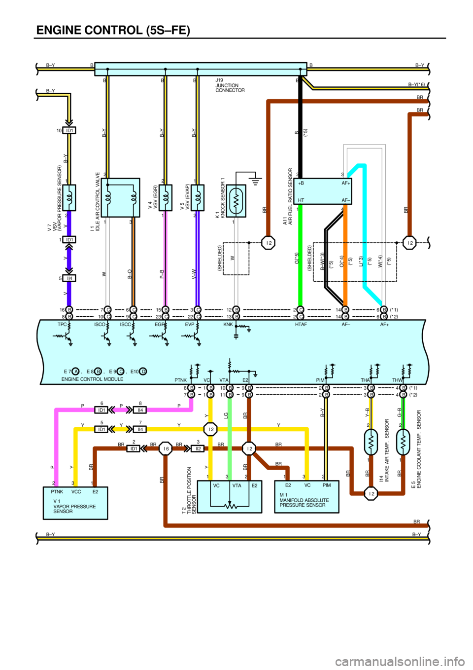 TOYOTA CAMRY 2000  Service Repair Manual ENGINE CONTROL (5S±FE)
1 2
2 1
2 1
1
I 2 I 2
I 2
I 2
I 2 C 10 C9C23 C22 B 8B 13 C2B14 B6
B 8B1B9 B 10 B2B3B4
1 2
1 2 3 114 B B B B
2 13 2 3 1
1 3 2223 BB
BR
B±Y B±YBR BR B±Y(
*6) B±Y B±Y
BR BRY
