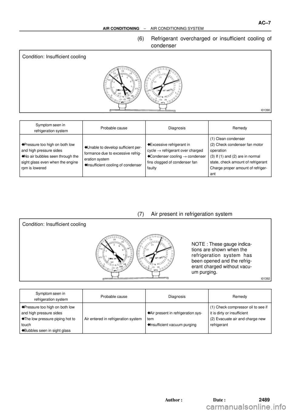 TOYOTA CAMRY 2000  Service Repair Manual I01390
Condition: Insufficient cooling
I01392
Condition: Insufficient cooling
NOTE : These gauge indica-
tions are shown when the
refrigeration system has
been opened and the refrig-
erant charged wit