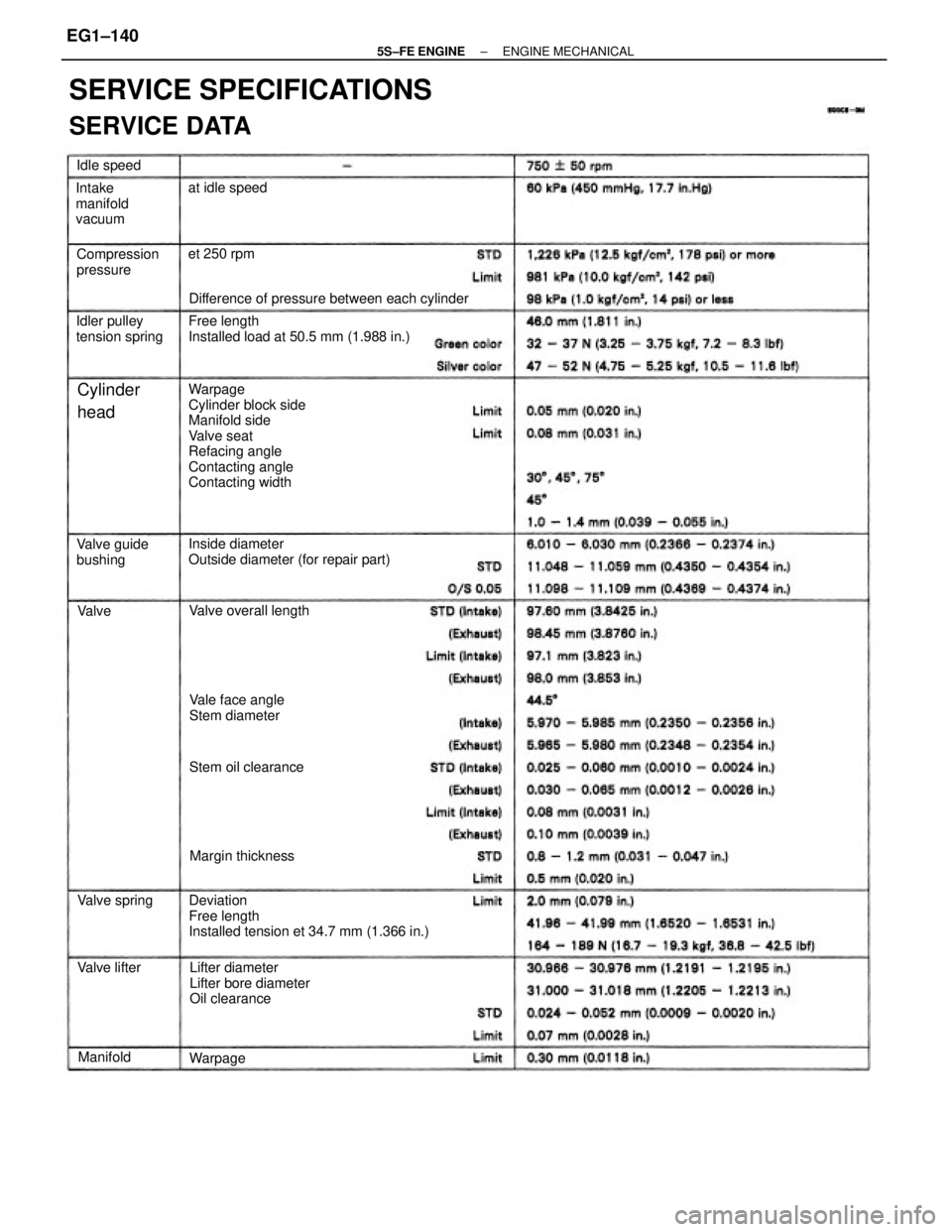 TOYOTA CAMRY 2000  Service Repair Manual Warpage
Cylinder block side
Manifold side
Valve seat
Refacing angle
Contacting angle
Contacting width
SERVICE SPECIFICATIONS
SERVICE DATA
Deviation
Free length
Installed tension et 34.7 mm (1.366 in.)