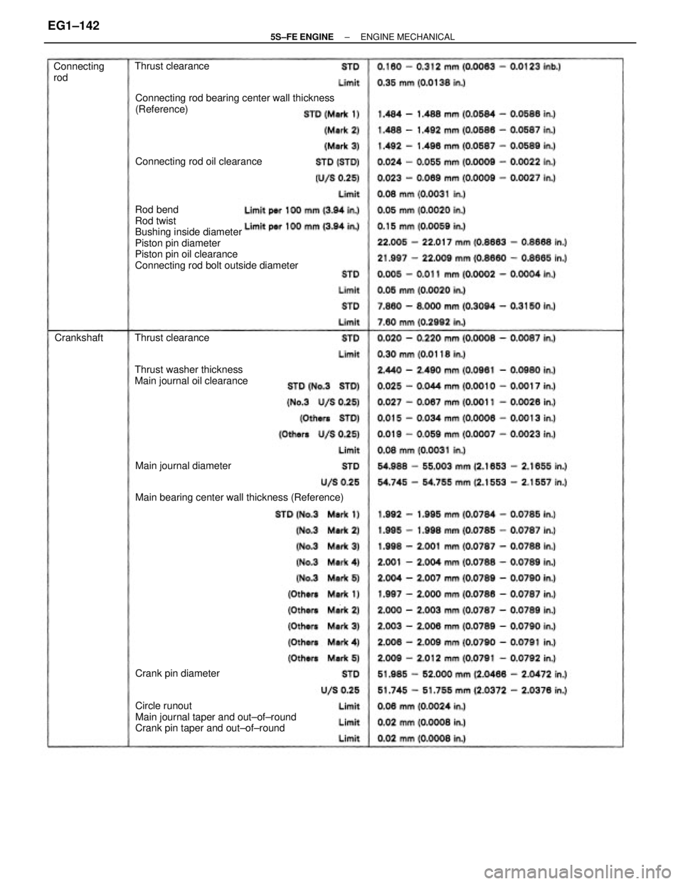 TOYOTA CAMRY 2000  Service Repair Manual Rod bend
Rod twist
Bushing inside diameter
Piston pin diameter
Piston pin oil clearance
Connecting rod bolt outside diameter
Circle runout
Main journal taper and out±of±round
Crank pin taper and out